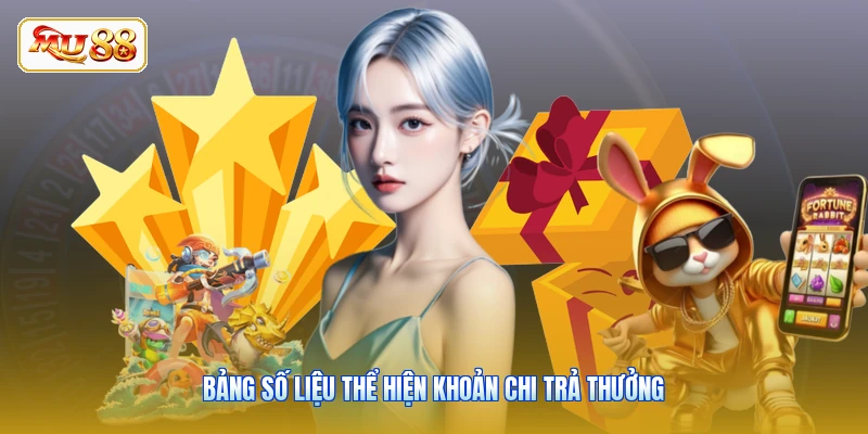 Bảng số liệu thể hiện khoản chi trả thưởng
